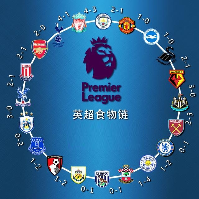 最佳阵容评 最佳阵容评